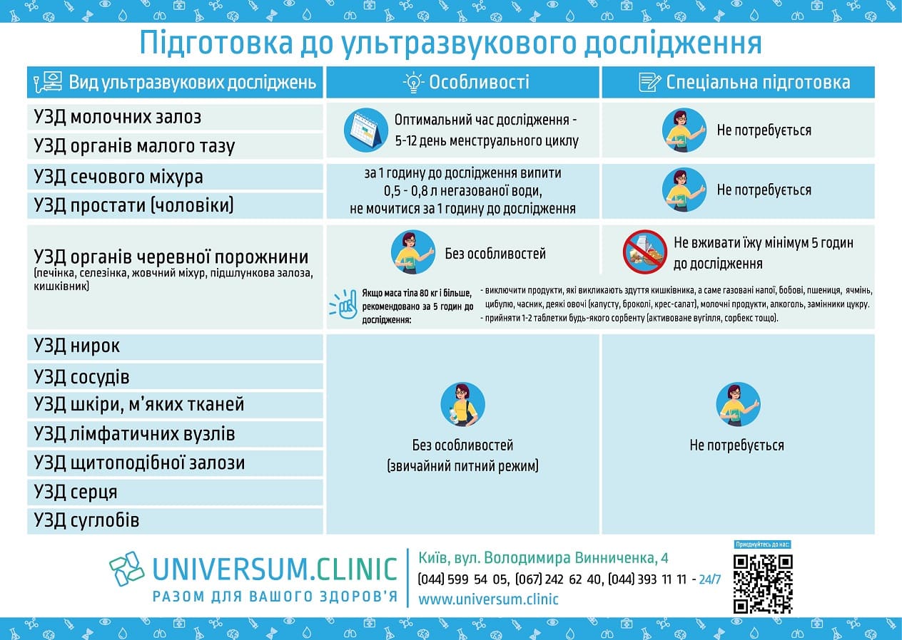 Підготовка до ультразвукового дослідження