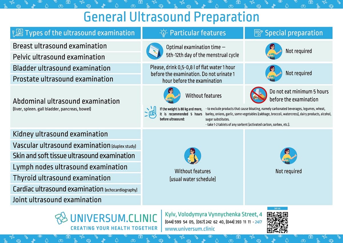 Preparing for your ultrasound